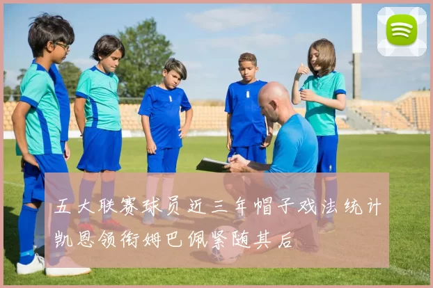 五大联赛球员近三年帽子戏法统计凯恩领衔姆巴佩紧随其后